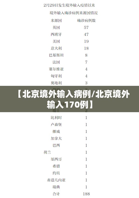 【北京境外输入病例/北京境外输入170例】 【北京境外输入病例/北京境外输入170例】