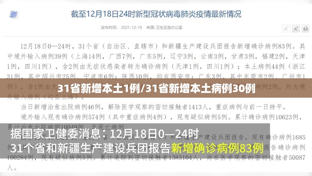 31省新增本土1例/31省新增本土病例30例 31省新增本土1例/31省新增本土病例30例