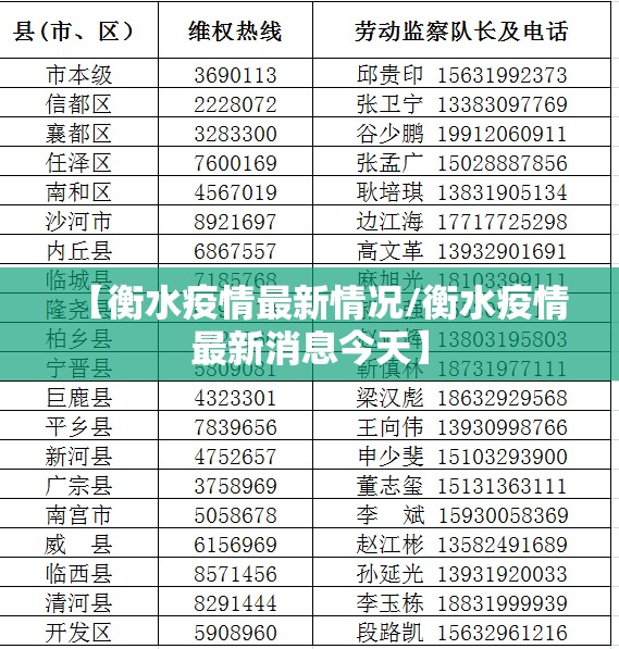 【衡水疫情最新情况/衡水疫情最新消息今天】 【衡水疫情最新情况/衡水疫情最新消息今天】
