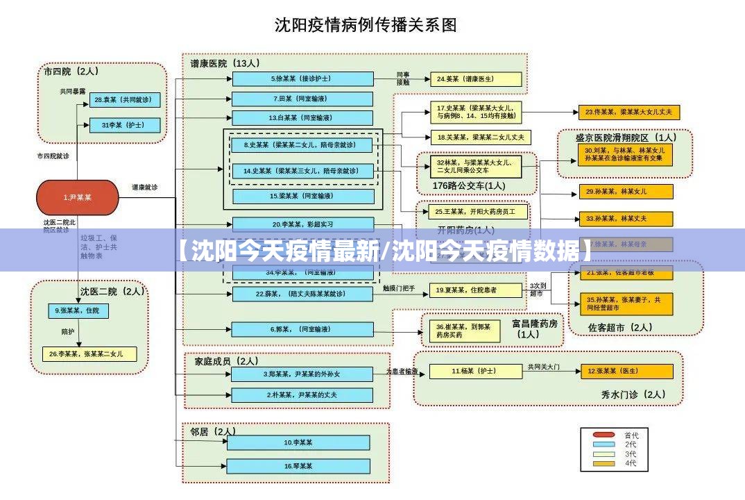 【沈阳今天疫情最新/沈阳今天疫情数据】