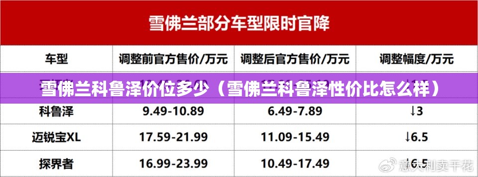 雪佛兰科鲁泽价位多少(雪佛兰科鲁泽性价比怎么样) 雪佛兰科鲁泽价位多少(雪佛兰科鲁泽性价比怎么样)