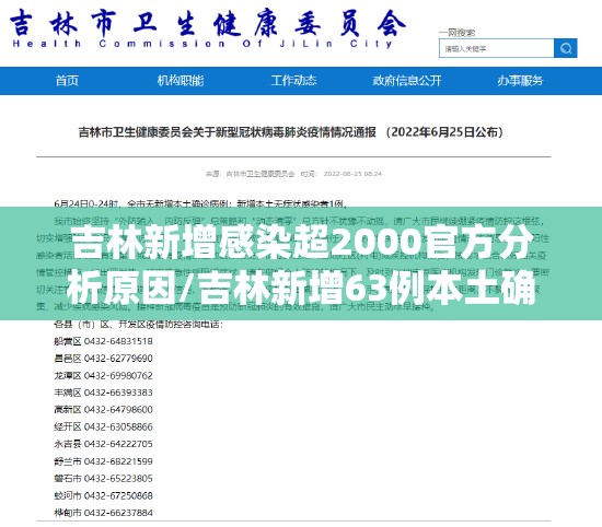 吉林新增感染超2000官方分析原因/吉林新增63例本土确 吉林新增感染超2000官方分析原因/吉林新增63例本土确