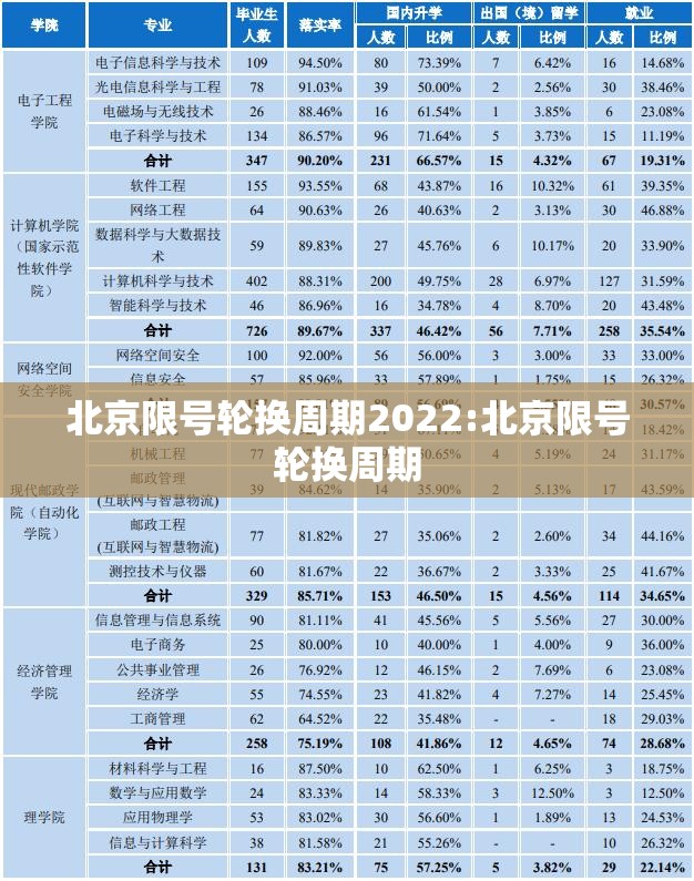 北京限号轮换周期2022:北京限号轮换周期