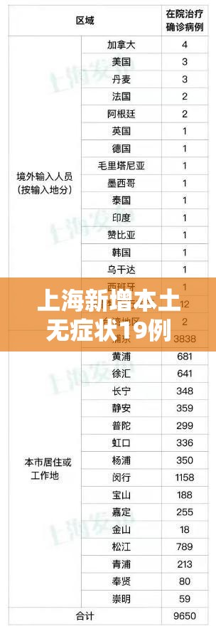 上海新增本土无症状19例/上海新增本土病例最新通报 上海新增本土无症状19例/上海新增本土病例最新通报