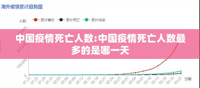 中国疫情死亡人数:中国疫情死亡人数最多的是哪一天 中国疫情死亡人数:中国疫情死亡人数最多的是哪一天