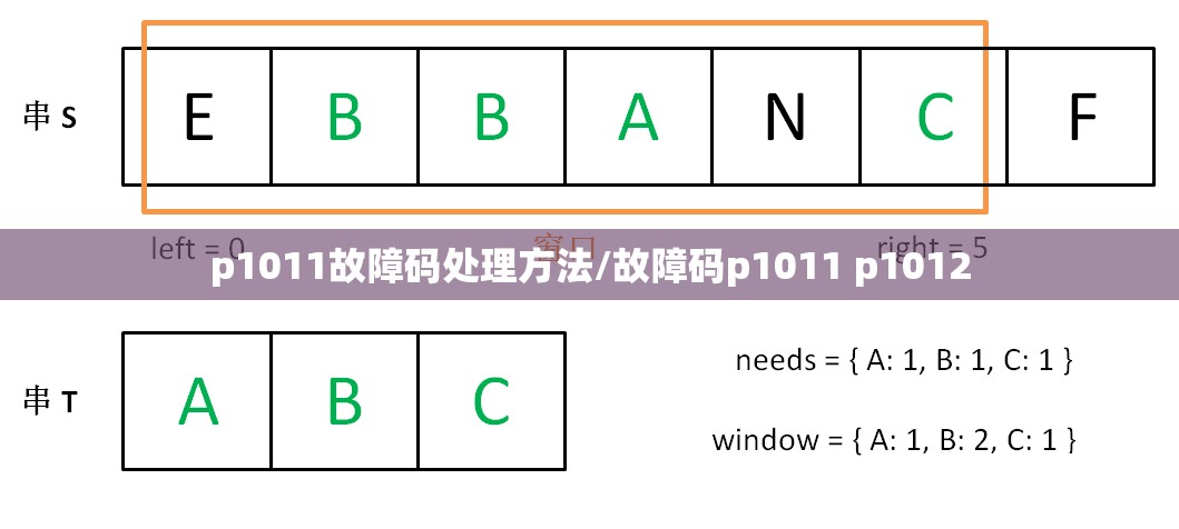 p1011故障码处理方法/故障码p1011 p1012 p1011故障码处理方法/故障码p1011 p1012