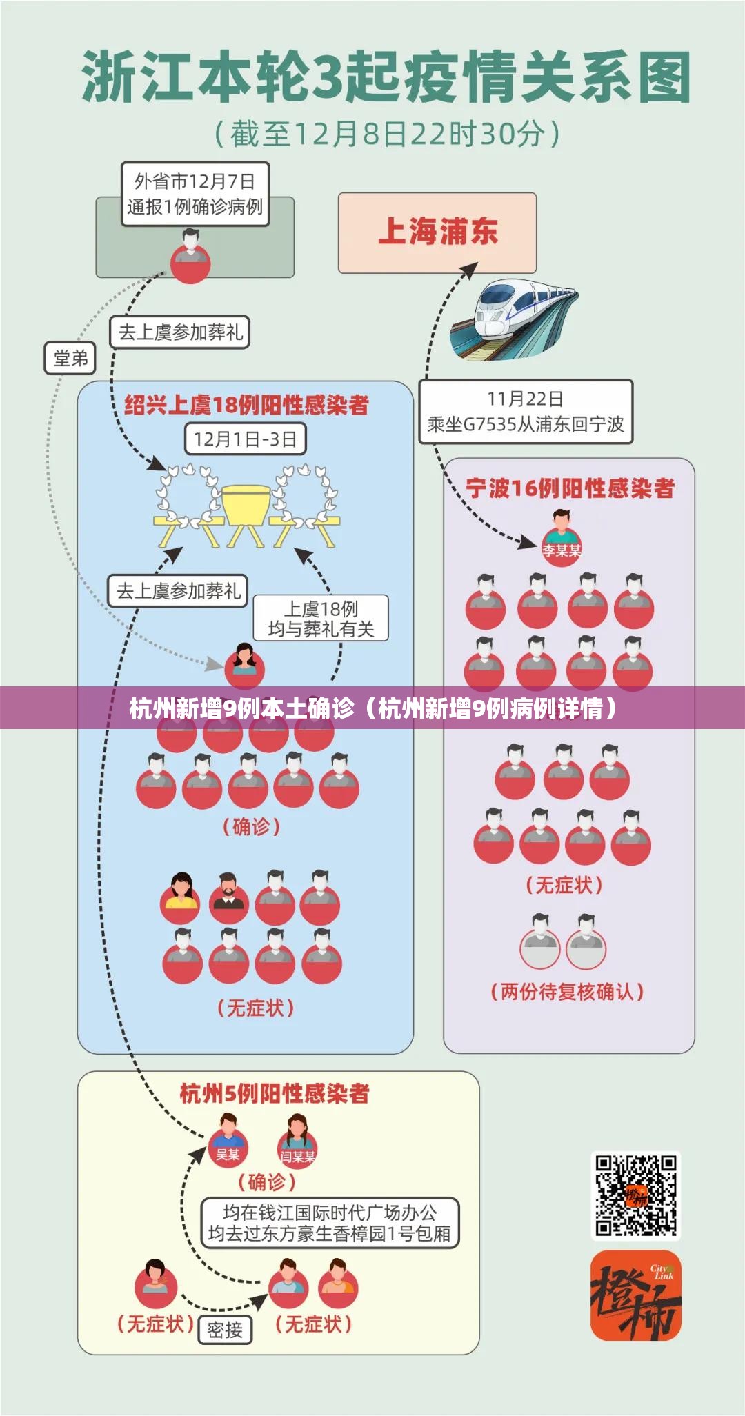 杭州新增9例本土确诊(杭州新增9例病例详情) 杭州新增9例本土确诊(杭州新增9例病例详情)