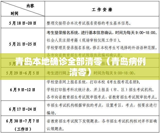青岛本地确诊全部清零（青岛病例清零）