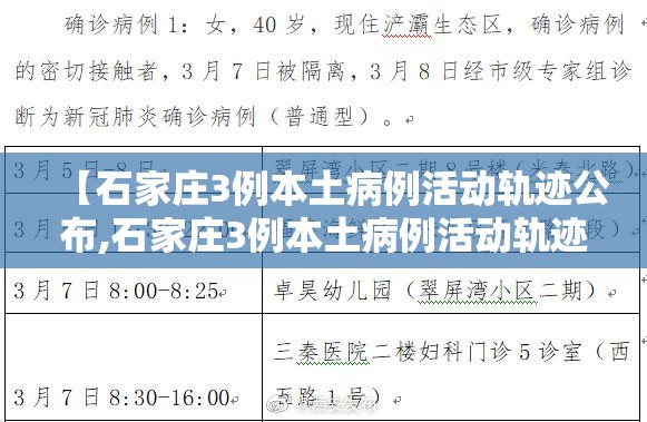 【石家庄3例本土病例活动轨迹公布,石家庄3例本土病例活动轨迹公布了吗】 【石家庄3例本土病例活动轨迹公布,石家庄3例本土病例活动轨迹公布了吗】