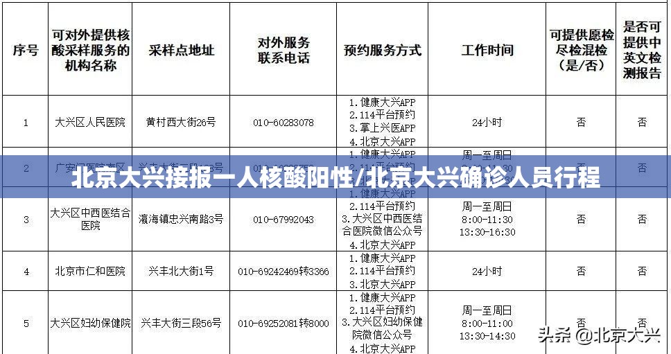 北京大兴接报一人核酸阳性/北京大兴确诊人员行程 北京大兴接报一人核酸阳性/北京大兴确诊人员行程