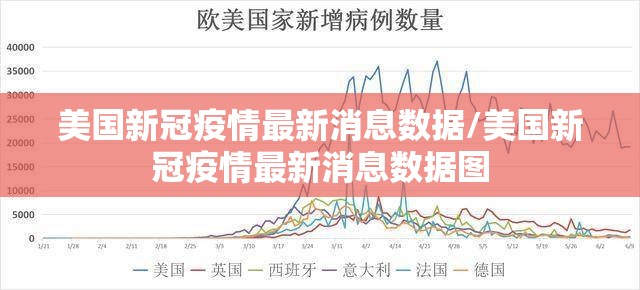 美国新冠疫情最新消息数据/美国新冠疫情最新消息数据图 美国新冠疫情最新消息数据/美国新冠疫情最新消息数据图