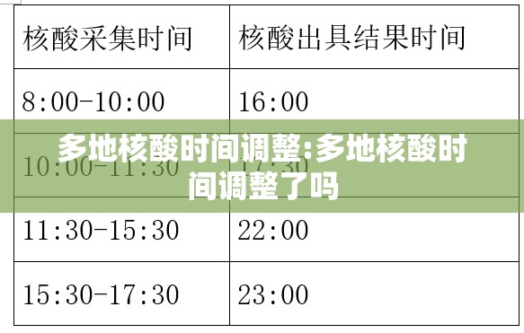 多地核酸时间调整:多地核酸时间调整了吗 多地核酸时间调整:多地核酸时间调整了吗