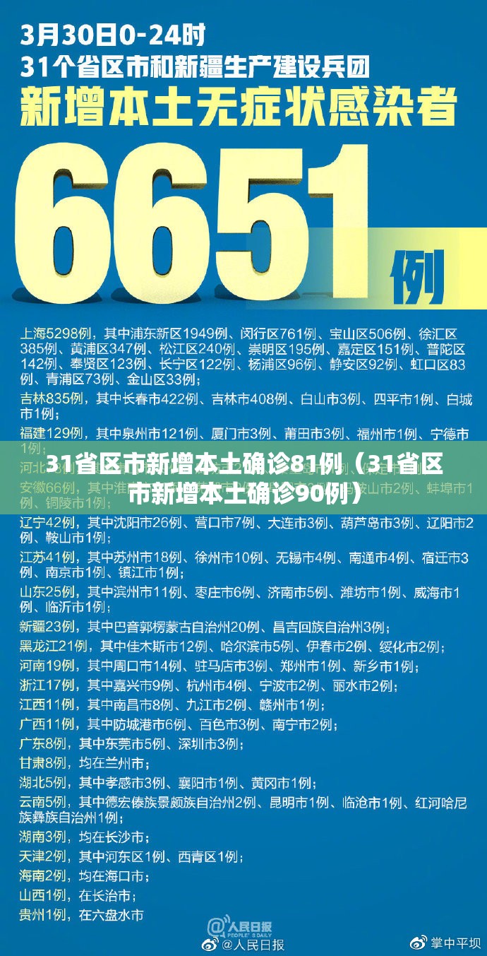 31省区市新增本土确诊81例（31省区市新增本土确诊90例）