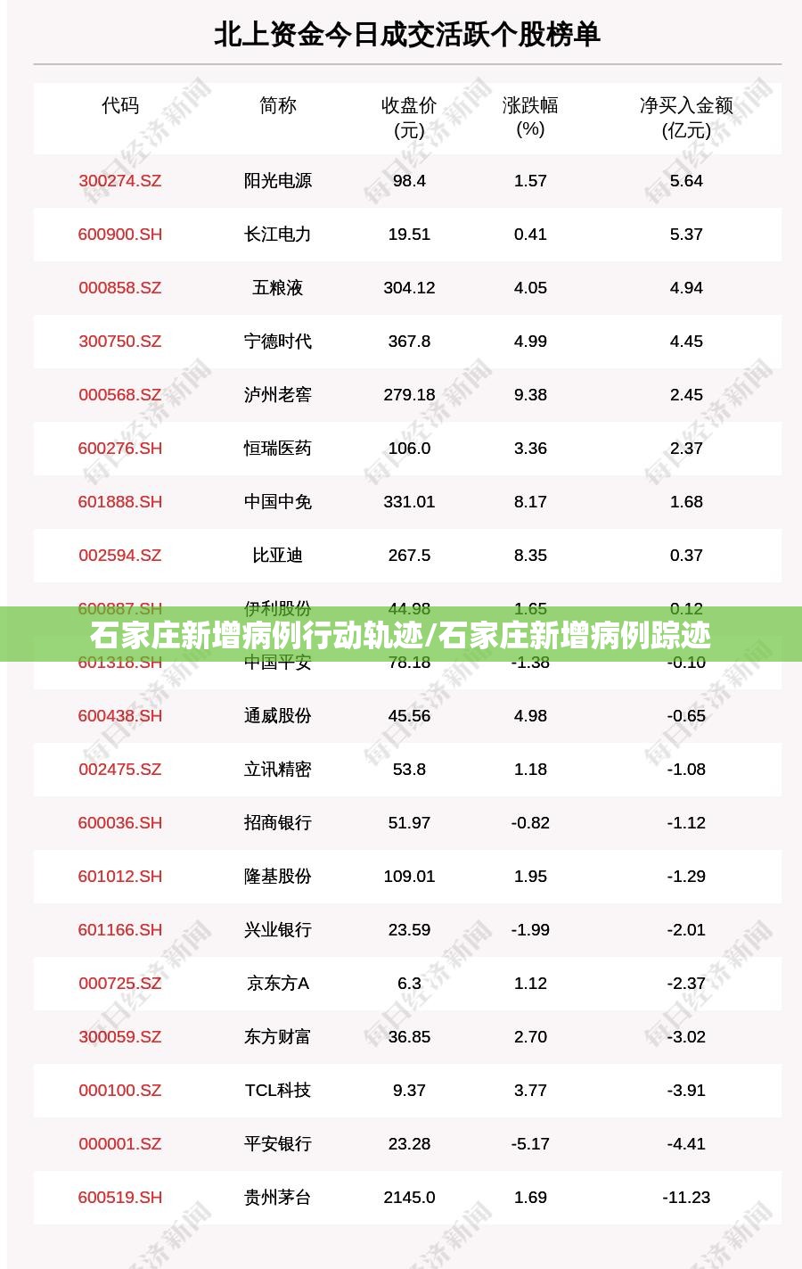 石家庄新增病例行动轨迹/石家庄新增病例踪迹 石家庄新增病例行动轨迹/石家庄新增病例踪迹