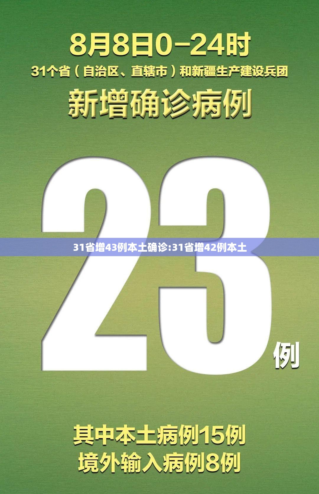 31省增43例本土确诊:31省增42例本土