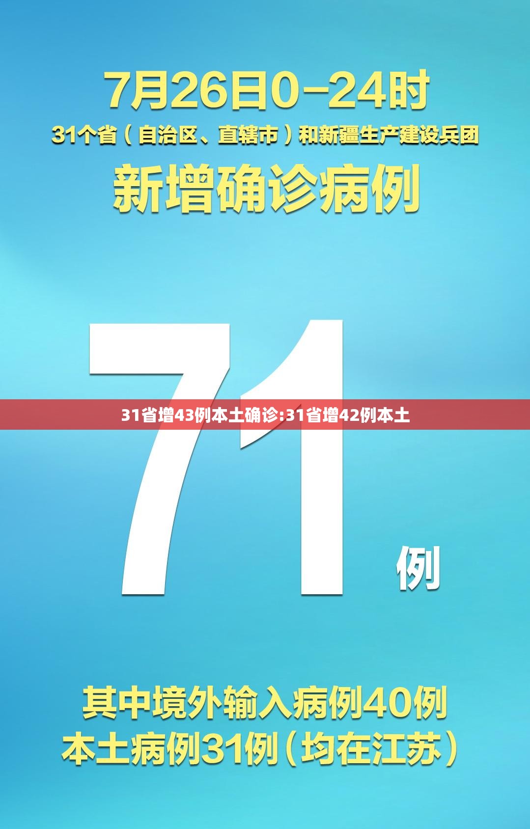 31省增43例本土确诊:31省增42例本土
