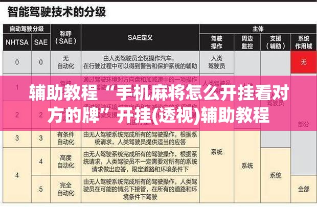 辅助教程“手机麻将怎么开挂看对方的牌”开挂(透视)辅助教程
