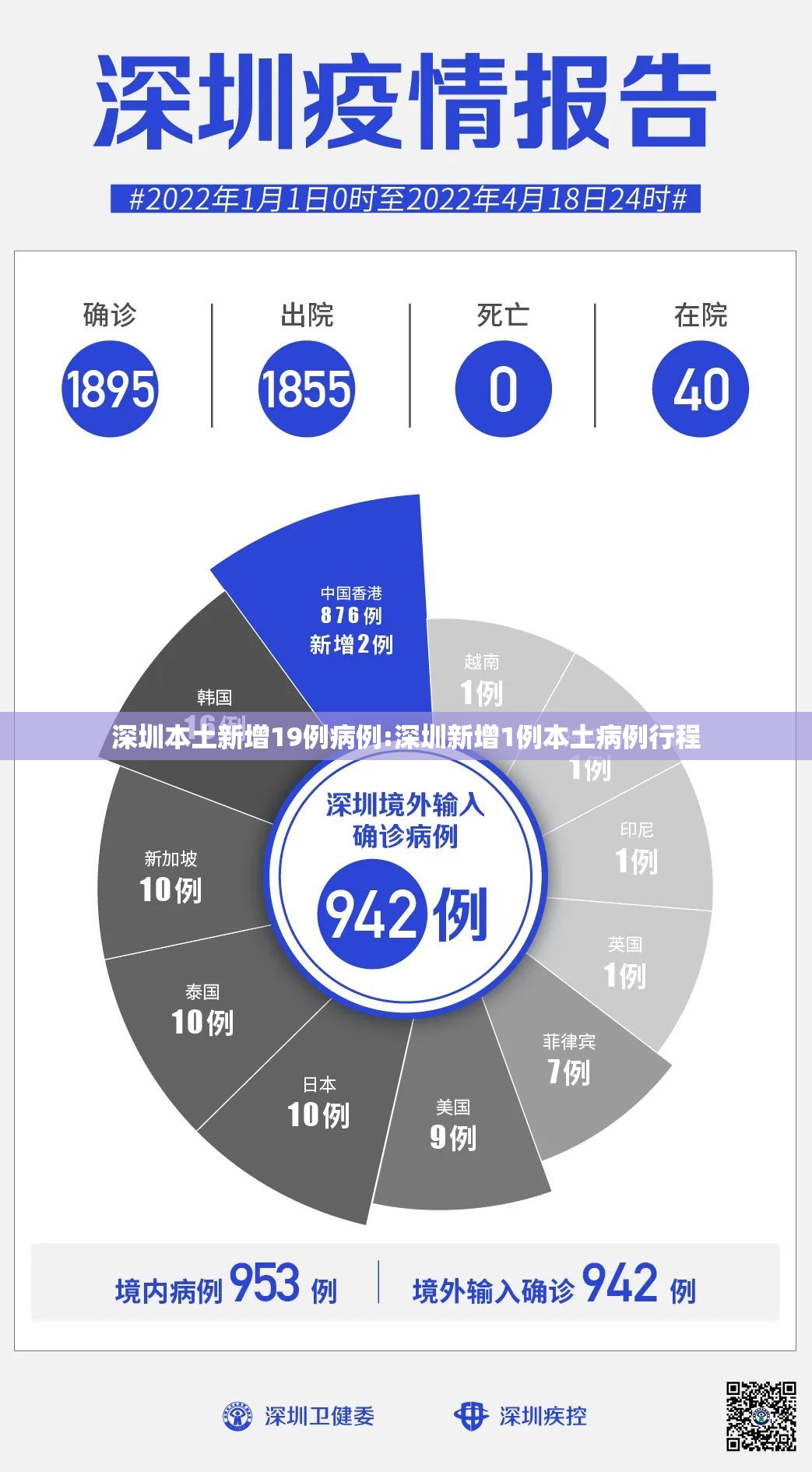 深圳本土新增19例病例:深圳新增1例本土病例行程 深圳本土新增19例病例:深圳新增1例本土病例行程