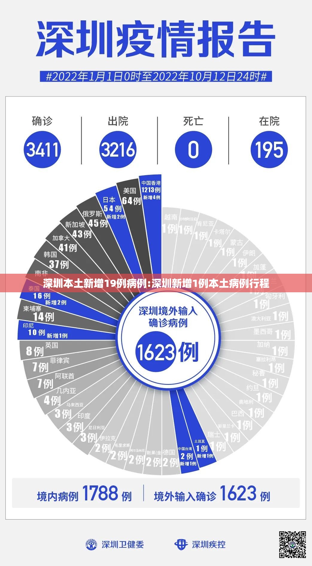 深圳本土新增19例病例:深圳新增1例本土病例行程 深圳本土新增19例病例:深圳新增1例本土病例行程