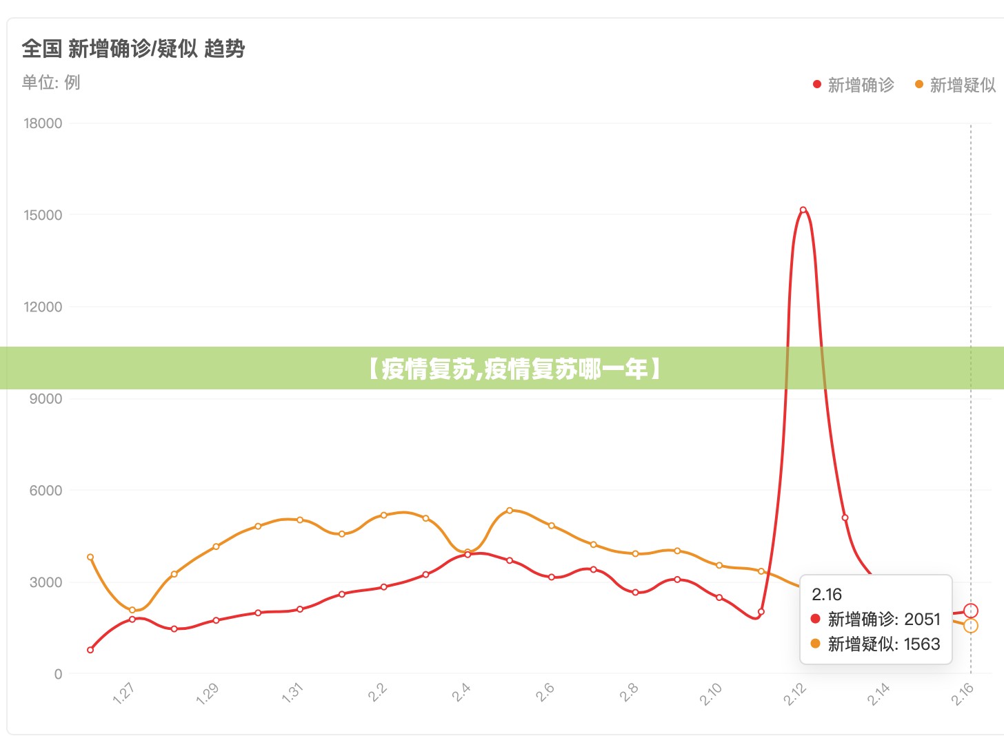 【疫情复苏,疫情复苏哪一年】 【疫情复苏,疫情复苏哪一年】
