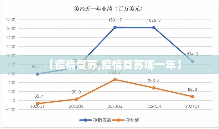 【疫情复苏,疫情复苏哪一年】 【疫情复苏,疫情复苏哪一年】