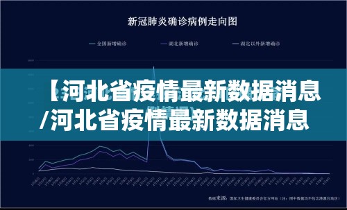 【河北省疫情最新数据消息/河北省疫情最新数据消息通知】 【河北省疫情最新数据消息/河北省疫情最新数据消息通知】