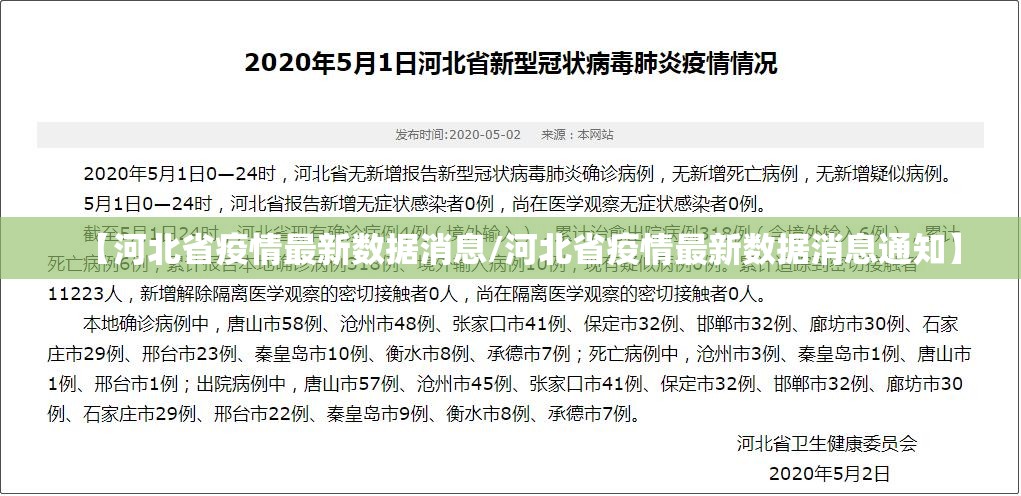 【河北省疫情最新数据消息/河北省疫情最新数据消息通知】 【河北省疫情最新数据消息/河北省疫情最新数据消息通知】
