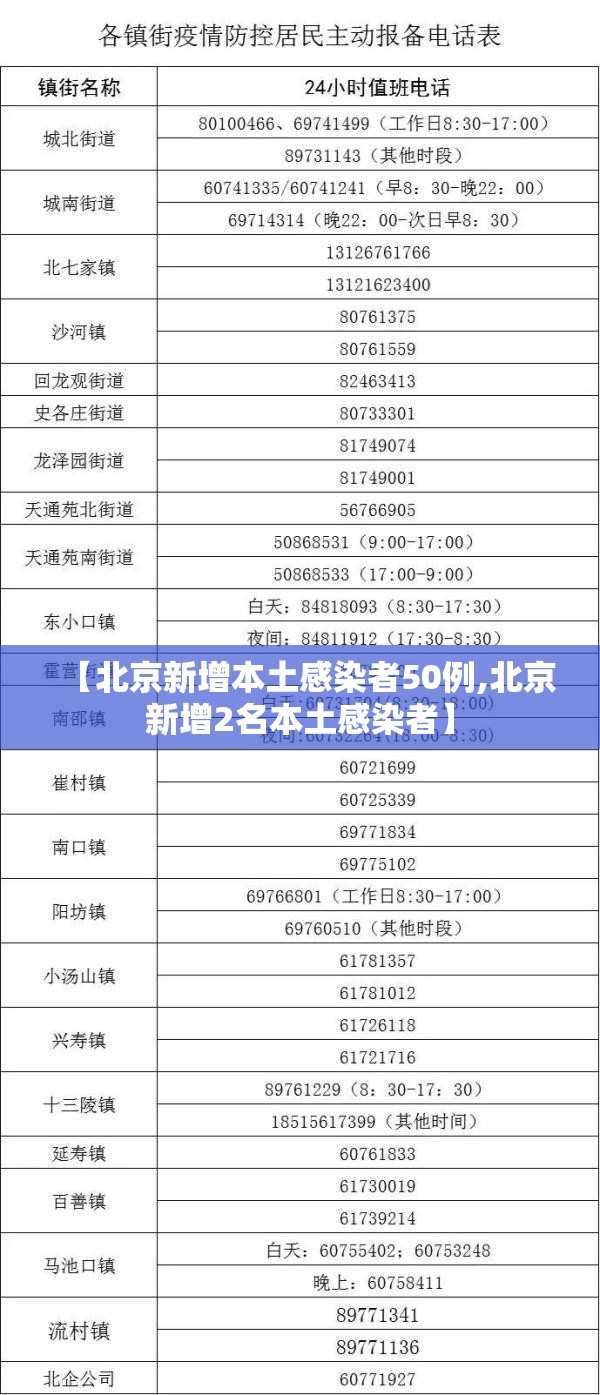 【北京新增本土感染者50例,北京新增2名本土感染者】 【北京新增本土感染者50例,北京新增2名本土感染者】