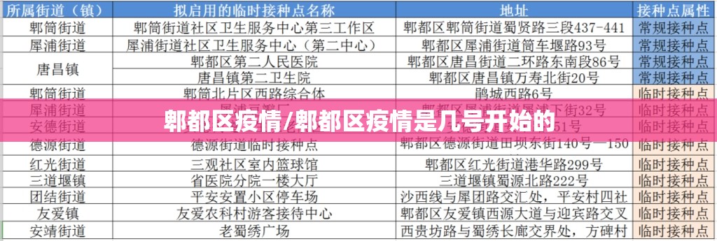 郫都区疫情/郫都区疫情是几号开始的