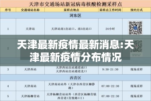 天津最新疫情最新消息:天津最新疫情分布情况 天津最新疫情最新消息:天津最新疫情分布情况