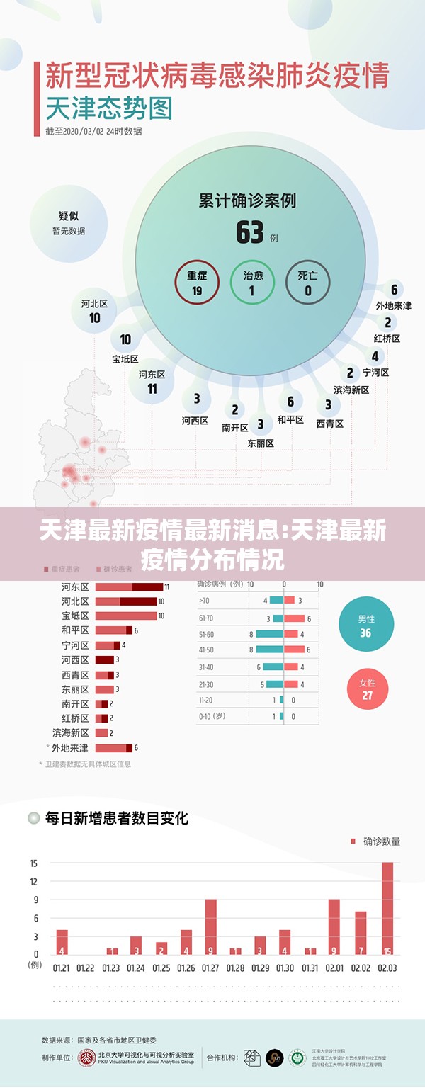 天津最新疫情最新消息:天津最新疫情分布情况 天津最新疫情最新消息:天津最新疫情分布情况