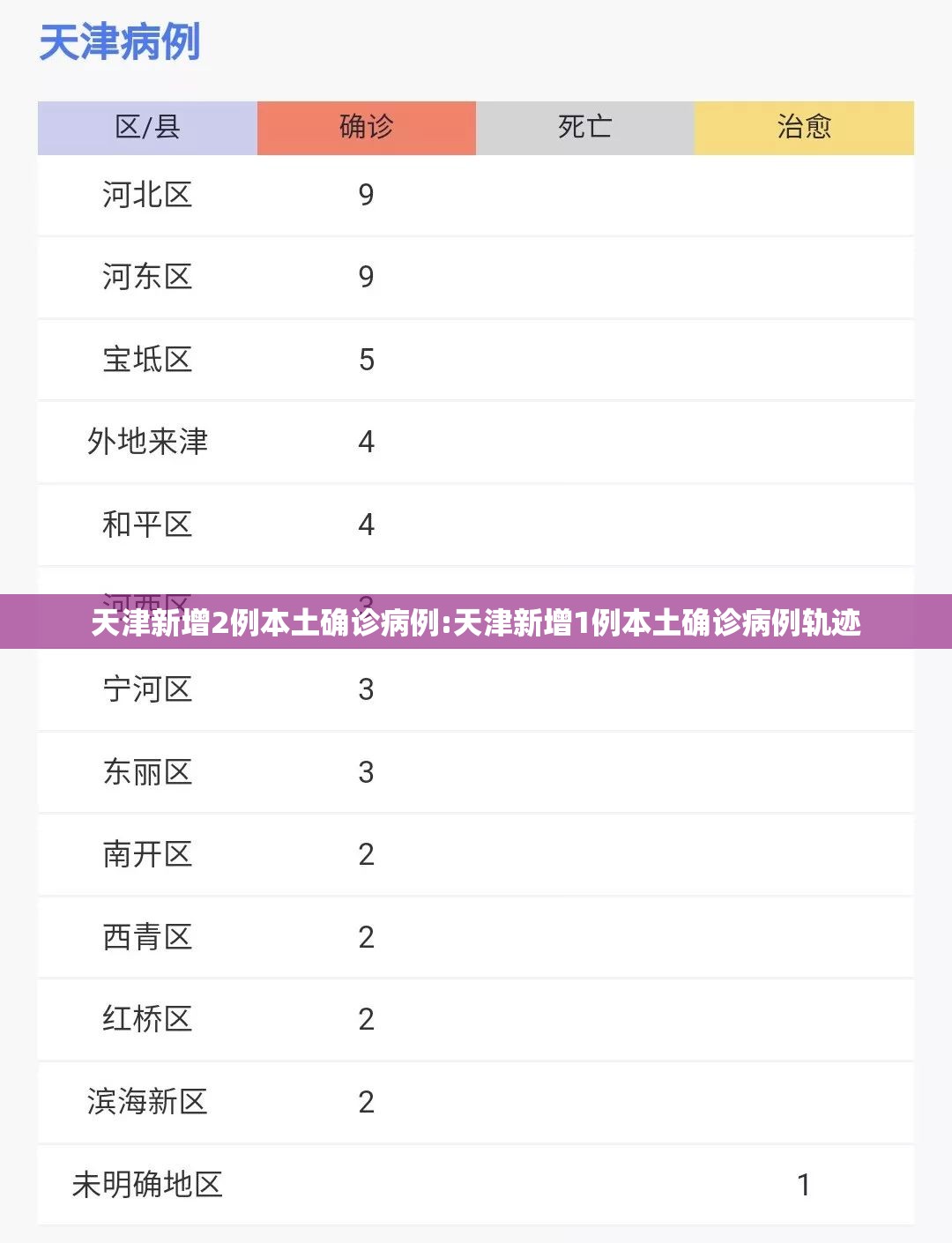 天津新增2例本土确诊病例:天津新增1例本土确诊病例轨迹 天津新增2例本土确诊病例:天津新增1例本土确诊病例轨迹