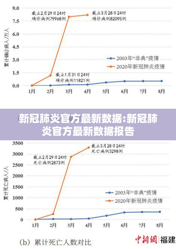 新冠肺炎官方最新数据:新冠肺炎官方最新数据报告