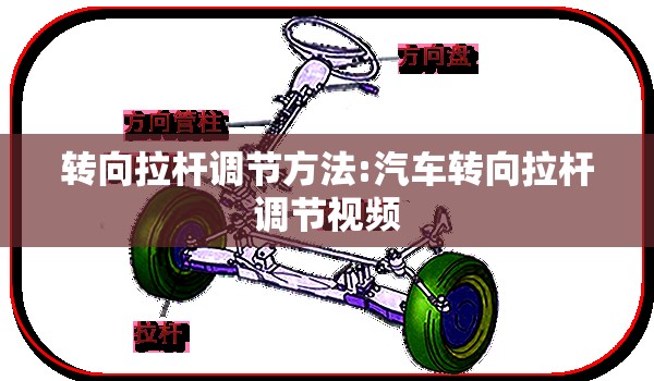 转向拉杆调节方法:汽车转向拉杆调节视频 转向拉杆调节方法:汽车转向拉杆调节视频