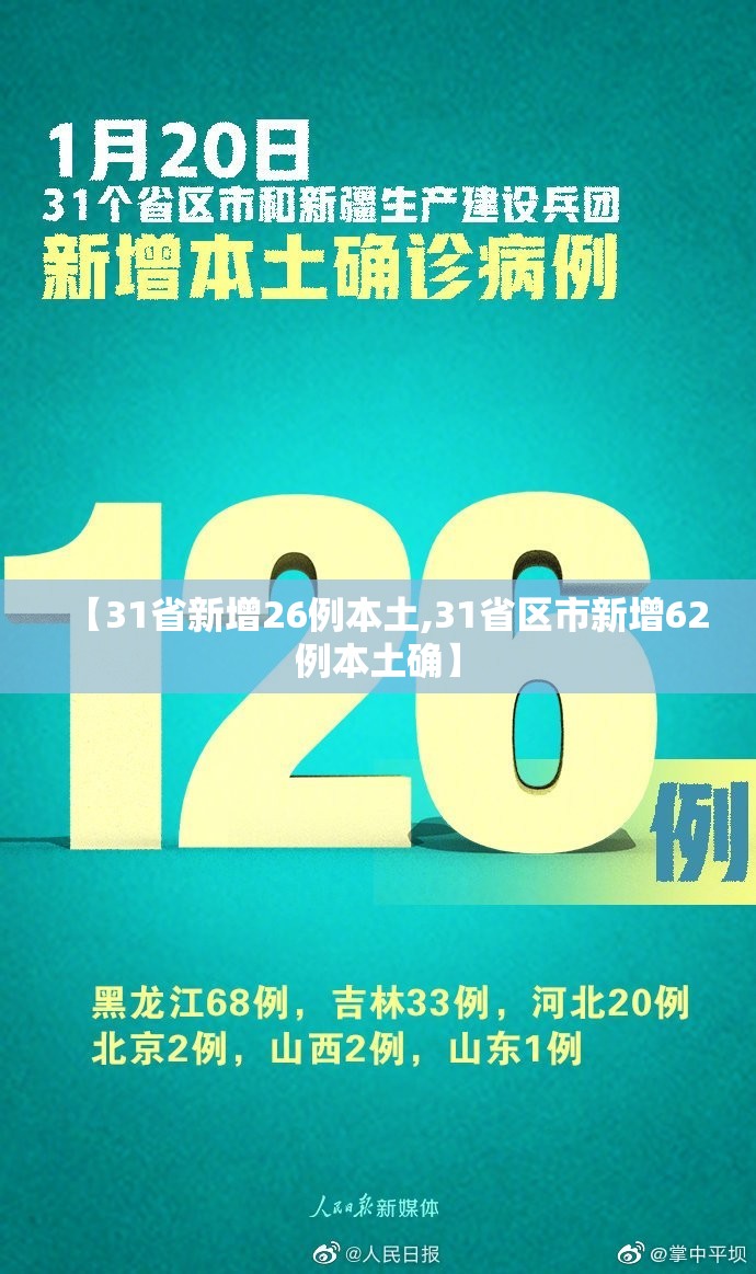 【31省新增26例本土,31省区市新增62例本土确】 【31省新增26例本土,31省区市新增62例本土确】