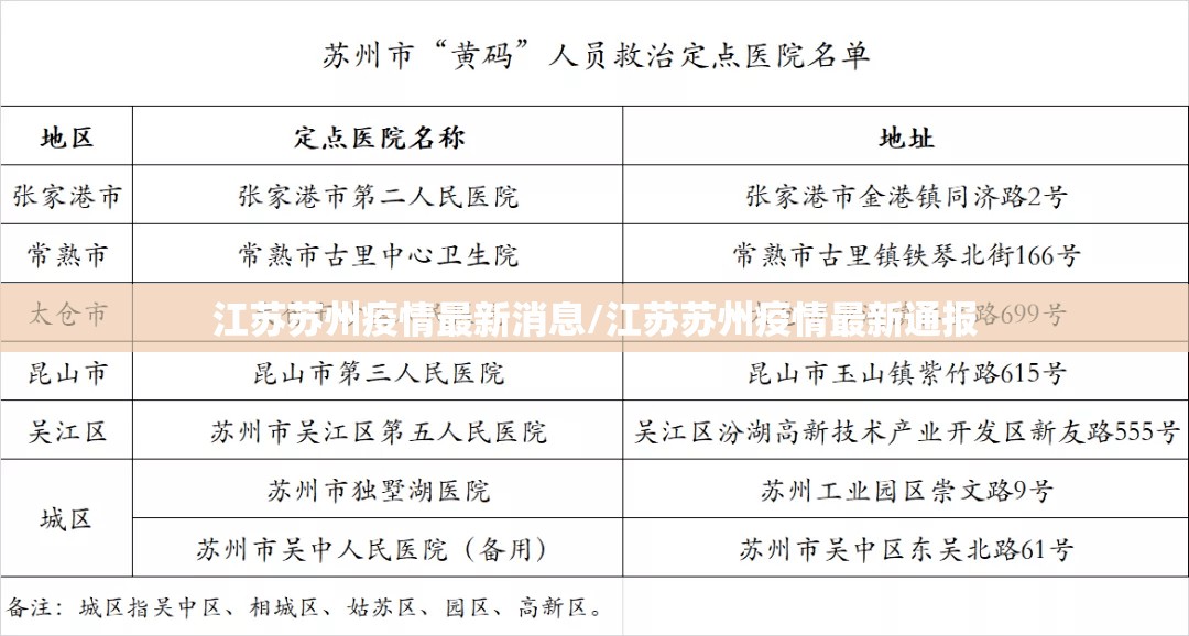 江苏苏州疫情最新消息/江苏苏州疫情最新通报 江苏苏州疫情最新消息/江苏苏州疫情最新通报