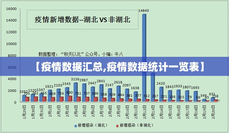 【疫情数据汇总,疫情数据统计一览表】