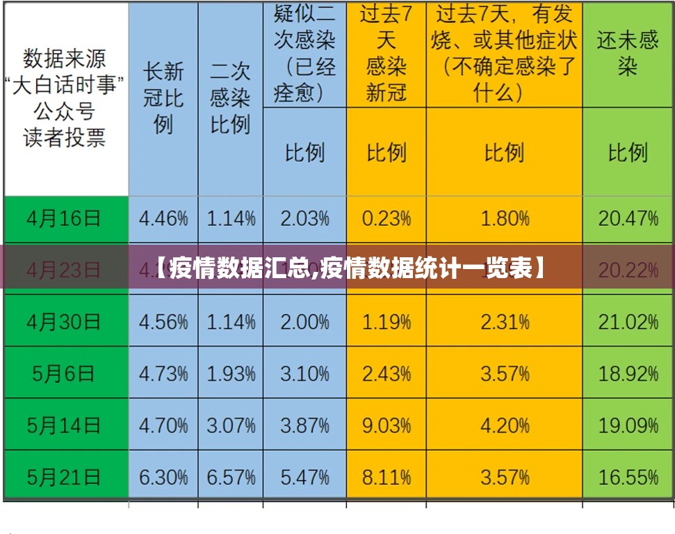 【疫情数据汇总,疫情数据统计一览表】