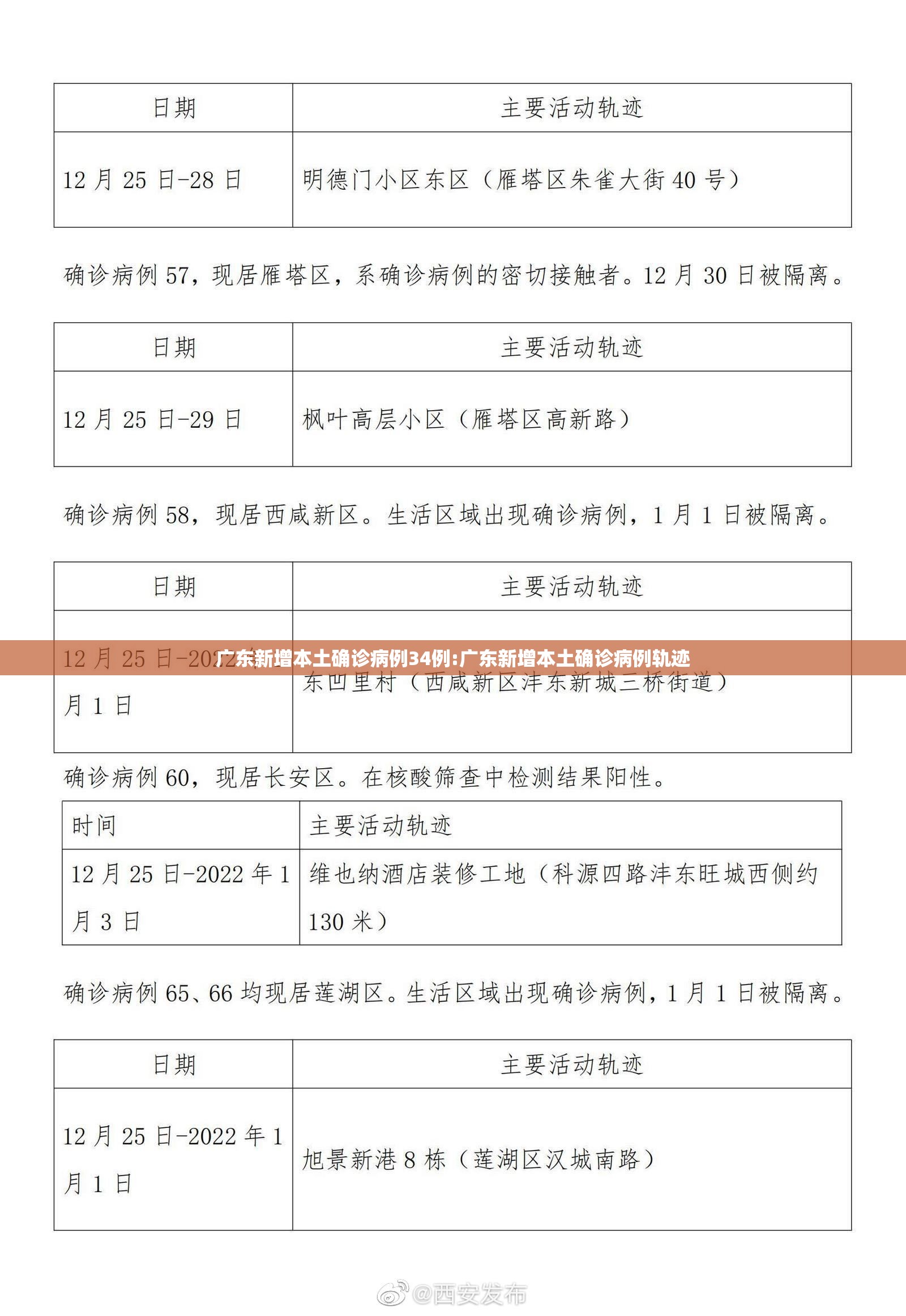 广东新增本土确诊病例34例:广东新增本土确诊病例轨迹 广东新增本土确诊病例34例:广东新增本土确诊病例轨迹