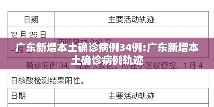 广东新增本土确诊病例34例:广东新增本土确诊病例轨迹 广东新增本土确诊病例34例:广东新增本土确诊病例轨迹