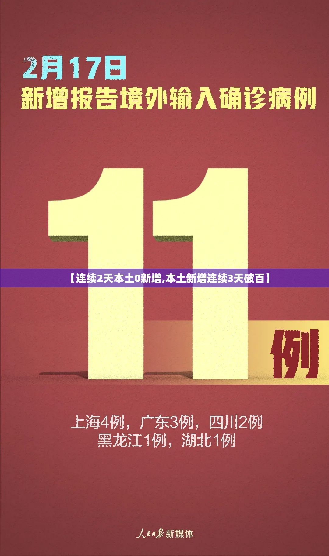 【连续2天本土0新增,本土新增连续3天破百】 【连续2天本土0新增,本土新增连续3天破百】