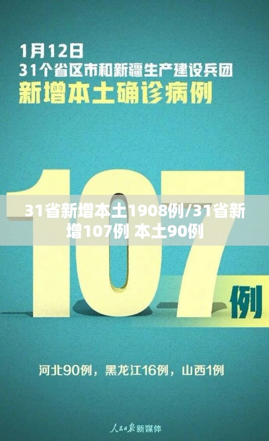 31省新增本土1908例/31省新增107例 本土90例 31省新增本土1908例/31省新增107例 本土90例