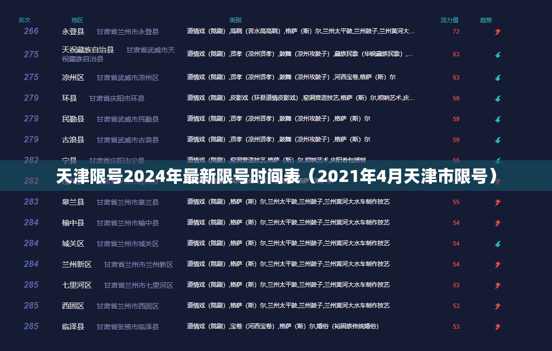 天津限号2024年最新限号时间表(2021年4月天津市限号) 天津限号2024年最新限号时间表(2021年4月天津市限号)