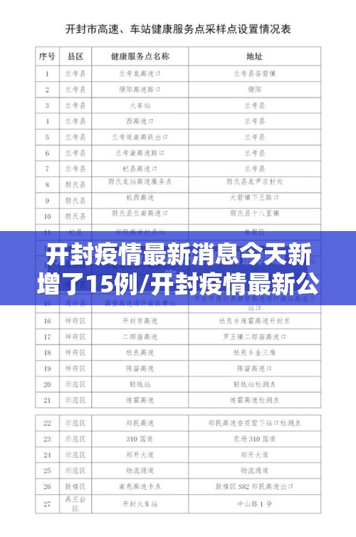 开封疫情最新消息今天新增了15例/开封疫情最新公布 开封疫情最新消息今天新增了15例/开封疫情最新公布