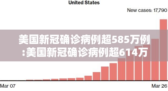 美国新冠确诊病例超585万例:美国新冠确诊病例超614万 美国新冠确诊病例超585万例:美国新冠确诊病例超614万