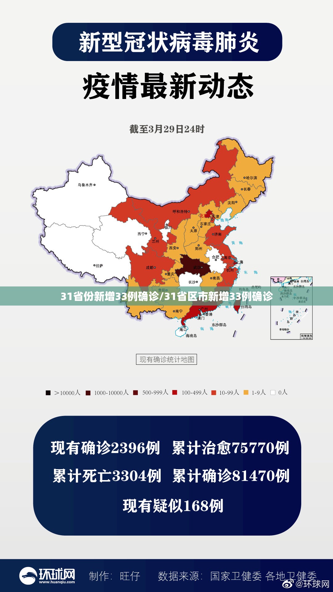31省份新增33例确诊/31省区市新增33例确诊 31省份新增33例确诊/31省区市新增33例确诊