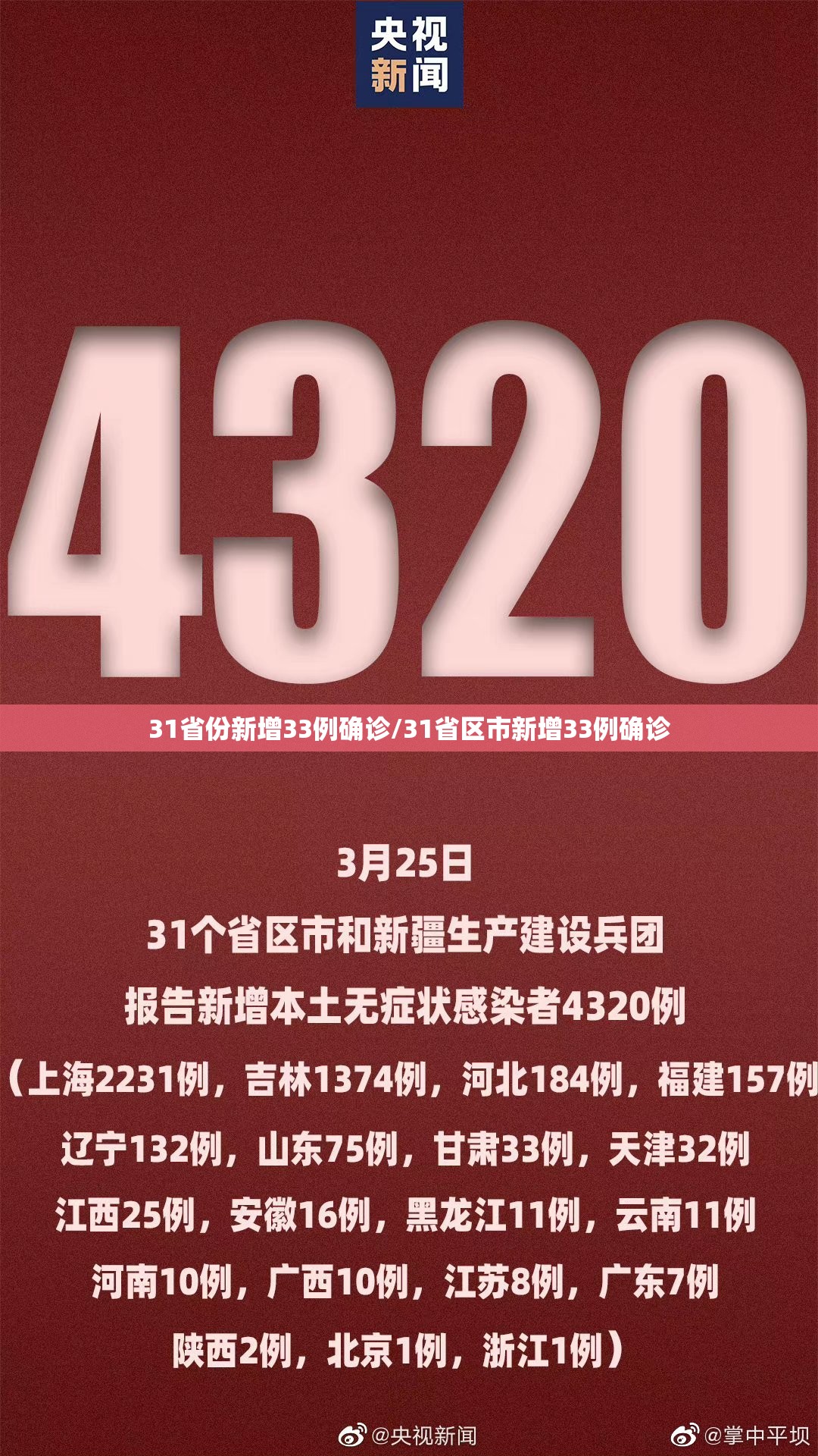 31省份新增33例确诊/31省区市新增33例确诊 31省份新增33例确诊/31省区市新增33例确诊