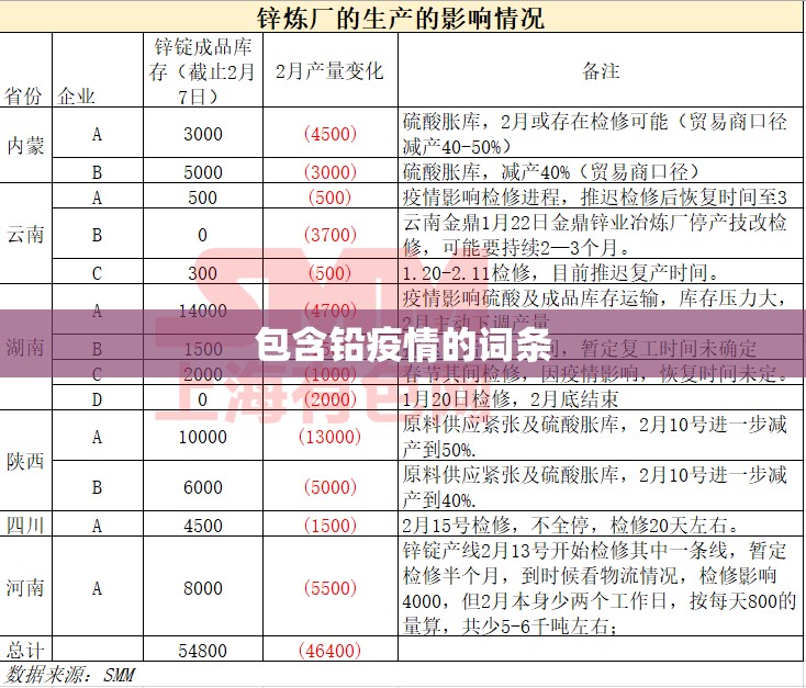 包含铅疫情的词条