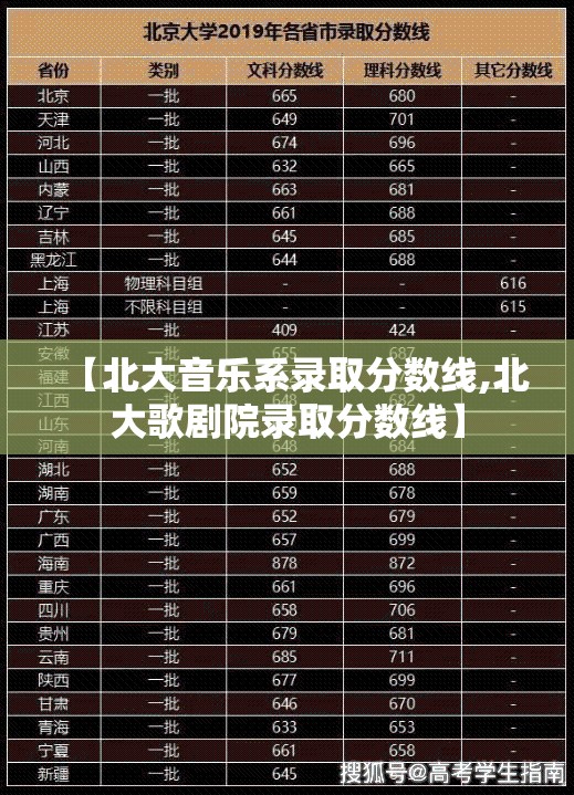 【北大音乐系录取分数线,北大歌剧院录取分数线】