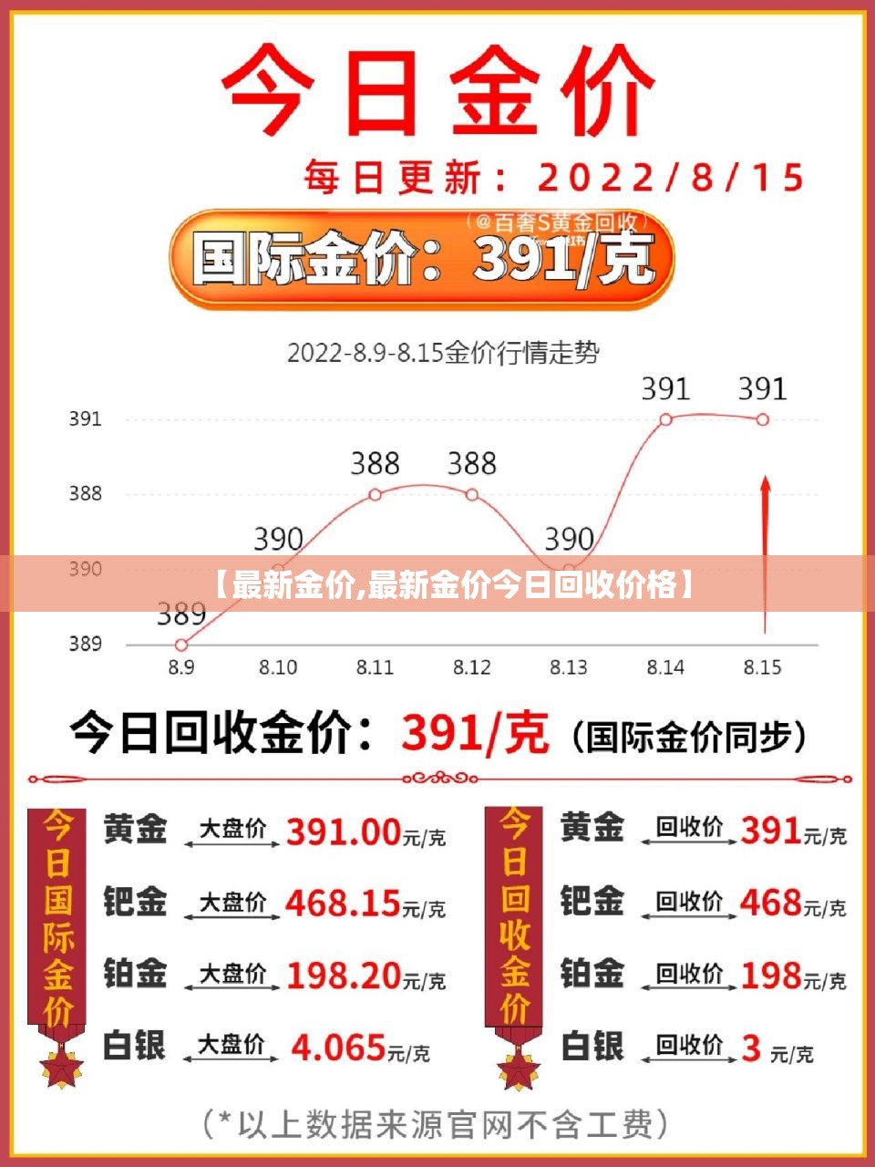 【最新金价,最新金价今日回收价格】
